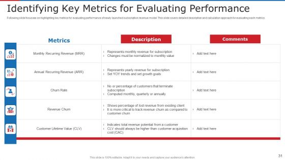 Subscription Based Business Model For New Ventures Ppt PowerPoint Presentation Complete With Slides