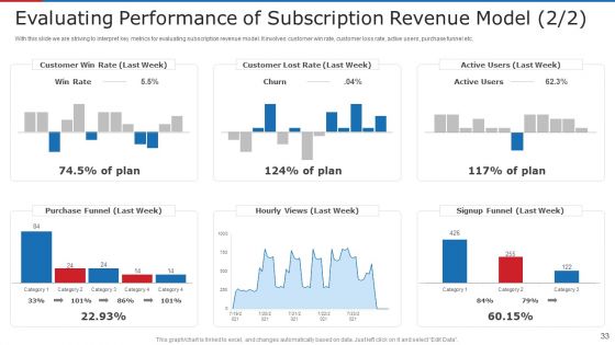 Subscription Based Business Model For New Ventures Ppt PowerPoint Presentation Complete With Slides