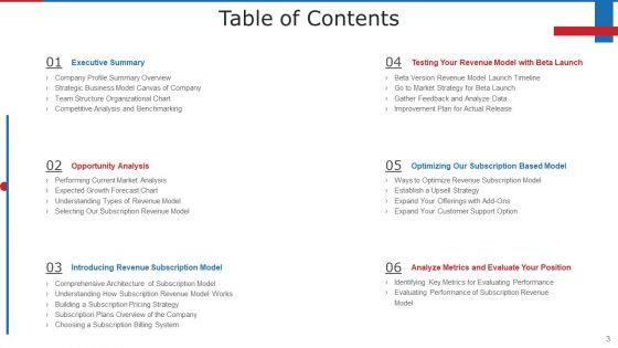 Subscription Based Business Model For New Ventures Ppt PowerPoint Presentation Complete With Slides