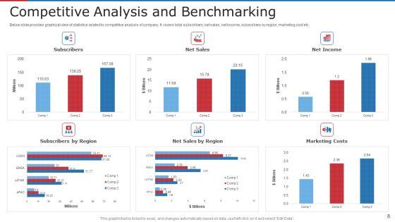 Subscription Based Business Model For New Ventures Ppt PowerPoint Presentation Complete With Slides