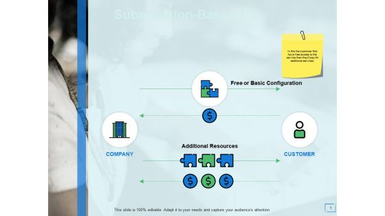 Subscription Based Dollar Ppt PowerPoint Presentation Inspiration Summary