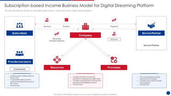 Subscription Based Income Business Model For Digital Streaming Platform Download PDF