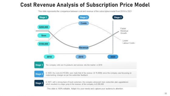 Subscription Business Model Cost Analysis Ppt PowerPoint Presentation Complete Deck With Slides