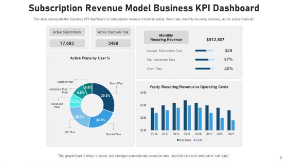 Subscription Business Model Cost Analysis Ppt PowerPoint Presentation Complete Deck With Slides