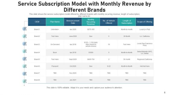 Subscription Business Model Cost Analysis Ppt PowerPoint Presentation Complete Deck With Slides