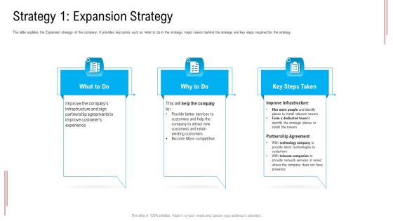 Substandard Network Infrastructure A Telecommunication Firm Case Competition Strategy 1 Expansion Strategy Sample PDF