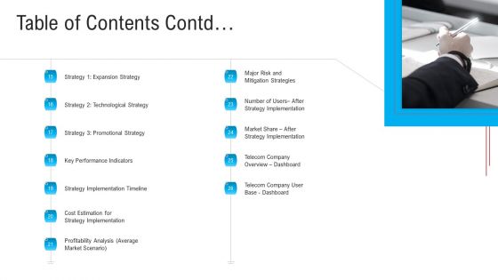 Substandard Network Infrastructure A Telecommunication Firm Case Competition Table Of Contents Contd Pictures PDF