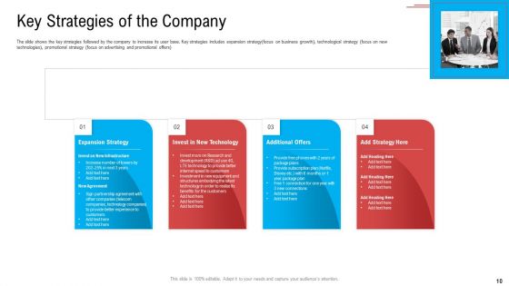 Substandard Network Infrastructure Of A Telecommunication Firm Case Competition Ppt PowerPoint Presentation Complete Deck With Slides