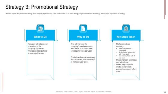 Substandard Network Infrastructure Of A Telecommunication Firm Case Competition Ppt PowerPoint Presentation Complete Deck With Slides