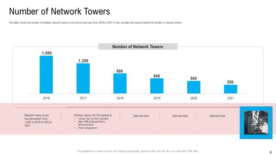 Substandard Network Infrastructure Of A Telecommunication Firm Case Competition Ppt PowerPoint Presentation Complete Deck With Slides