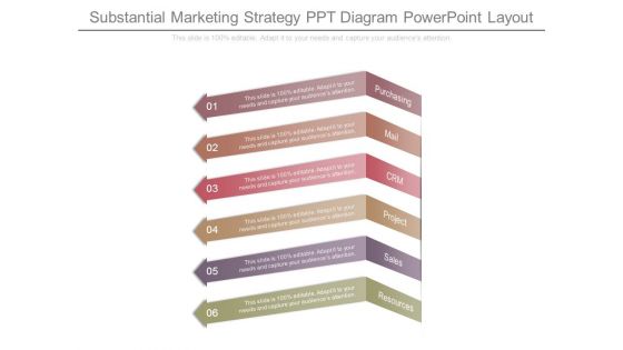 Substantial Marketing Strategy Ppt Diagram Powerpoint Layout