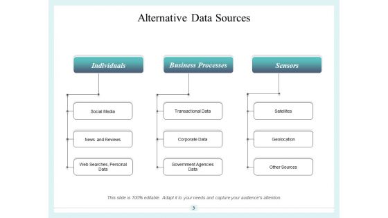 Substitute Cost Time Ppt PowerPoint Presentation Complete Deck