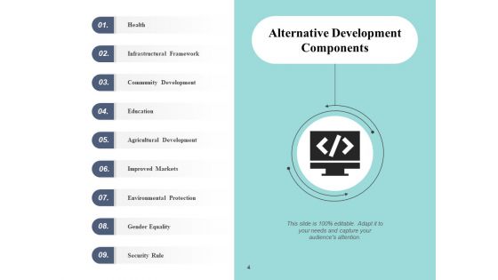 Substitute Cost Time Ppt PowerPoint Presentation Complete Deck