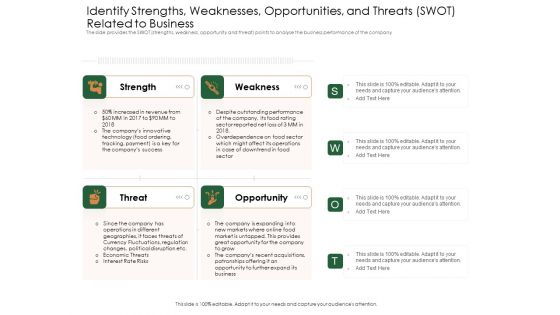Substitute Financing Pitch Deck Identify Strengths Weaknesses Opportunities And Threats SWOT Related To Business Formats PDF