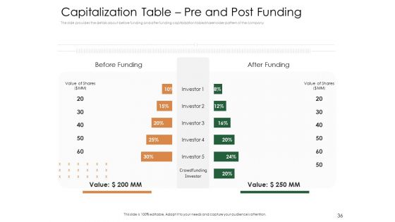 Substitute Financing Pitch Deck Ppt PowerPoint Presentation Complete Deck With Slides