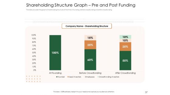Substitute Financing Pitch Deck Ppt PowerPoint Presentation Complete Deck With Slides