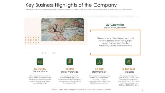 Substitute Financing Pitch Deck Ppt PowerPoint Presentation Complete Deck With Slides