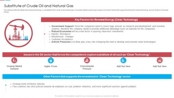 Substitute Of Crude Oil And Natural Gas Ppt Portfolio Outline PDF