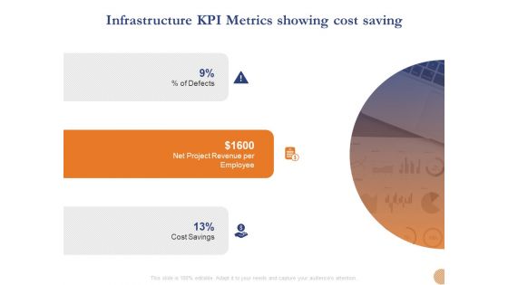 Substructure Segment Analysis Infrastructure KPI Metrics Showing Cost Saving Ppt Ideas Background Designs PDF