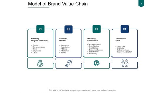 Succeeding With A Brand Value Chain Model Ppt PowerPoint Presentation Complete Deck