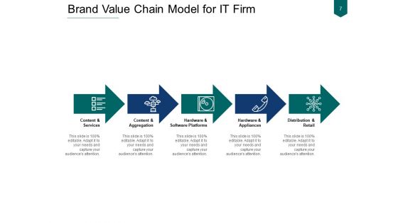 Succeeding With A Brand Value Chain Model Ppt PowerPoint Presentation Complete Deck