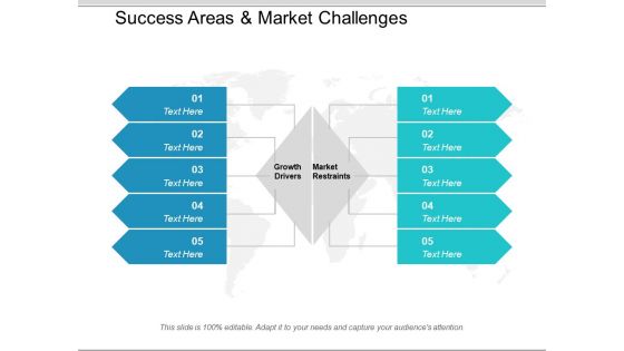 Success Areas And Market Challenges Ppt Powerpoint Presentation Show Templates