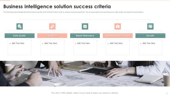 Success Kpis For Business Analytics Transformation Ppt PowerPoint Presentation Complete With Slides