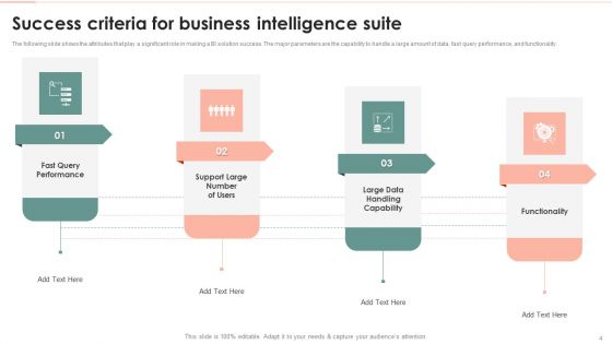 Success Kpis For Business Analytics Transformation Ppt PowerPoint Presentation Complete With Slides
