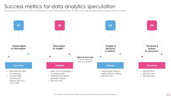 Success Metrics For Data Analytics Speculation Business Analysis Modification Toolkit Icons PDF