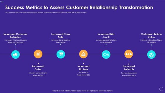 Success Metrics To Assess Customer Relationship Transformation Formats PDF Success Metrics To Assess Customer Relationship Transformation Formats PDF
