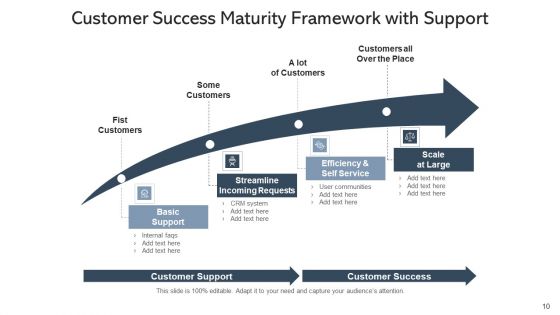 Success Plan Framework Business Ppt PowerPoint Presentation Complete Deck With Slides