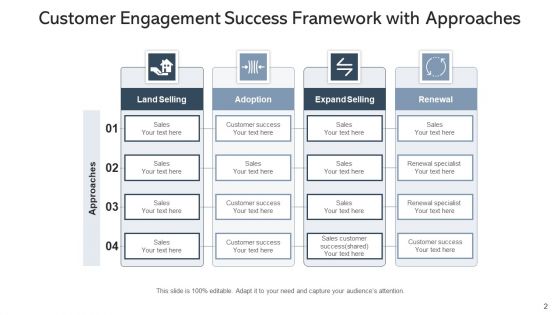 Success Plan Framework Business Ppt PowerPoint Presentation Complete Deck With Slides
