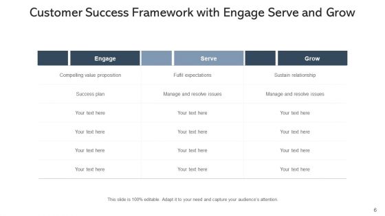 Success Plan Framework Business Ppt PowerPoint Presentation Complete Deck With Slides