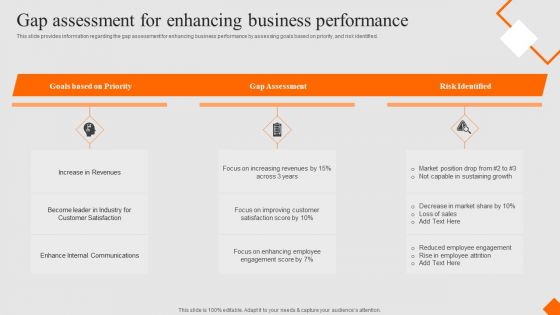 Success Strategy Development Playbook Gap Assessment For Enhancing Business Performance Portrait PDF
