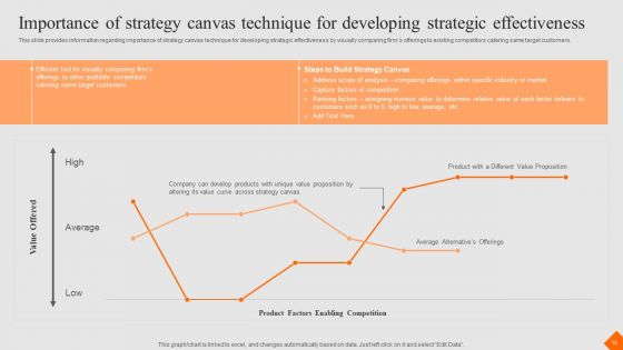 Success Strategy Development Playbook Ppt PowerPoint Presentation Complete Deck With Slides