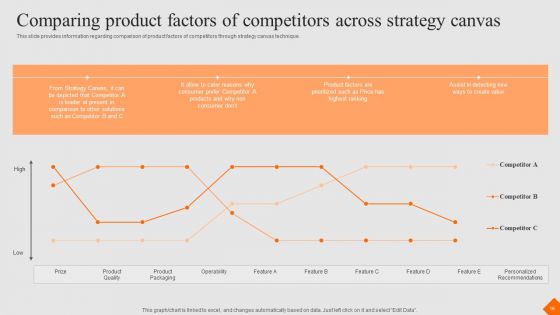 Success Strategy Development Playbook Ppt PowerPoint Presentation Complete Deck With Slides