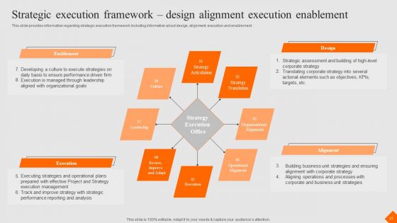 Success Strategy Development Playbook Ppt PowerPoint Presentation Complete Deck With Slides