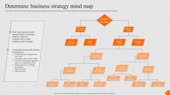 Success Strategy Development Playbook Ppt PowerPoint Presentation Complete Deck With Slides