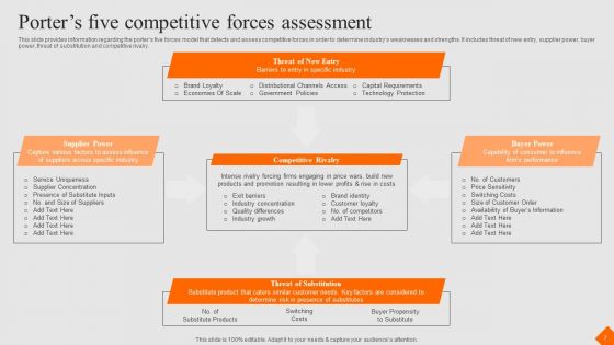Success Strategy Development Playbook Ppt PowerPoint Presentation Complete Deck With Slides
