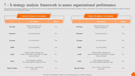 Success Strategy Development Playbook Ppt PowerPoint Presentation Complete Deck With Slides