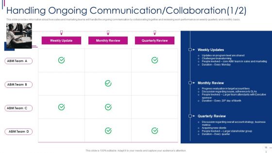 Successful Account Oriented Marketing Techniques Ppt PowerPoint Presentation Complete With Slides