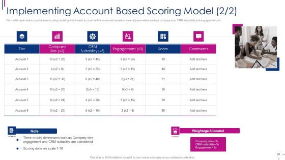 Successful Account Oriented Marketing Techniques Ppt PowerPoint Presentation Complete With Slides