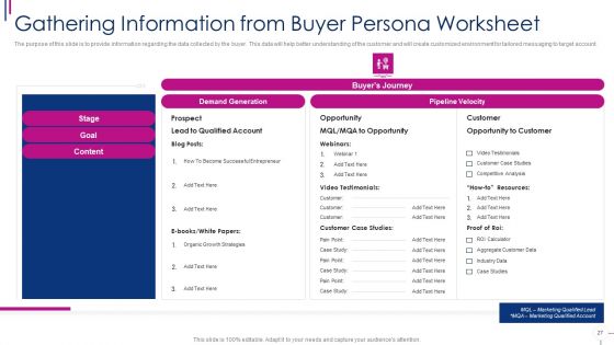 Successful Account Oriented Marketing Techniques Ppt PowerPoint Presentation Complete With Slides