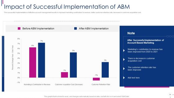 Successful Account Oriented Marketing Techniques Ppt PowerPoint Presentation Complete With Slides
