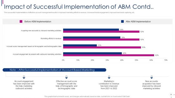 Successful Account Oriented Marketing Techniques Ppt PowerPoint Presentation Complete With Slides