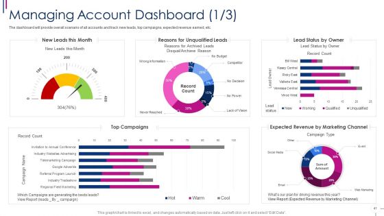 Successful Account Oriented Marketing Techniques Ppt PowerPoint Presentation Complete With Slides