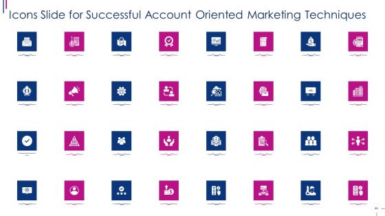 Successful Account Oriented Marketing Techniques Ppt PowerPoint Presentation Complete With Slides