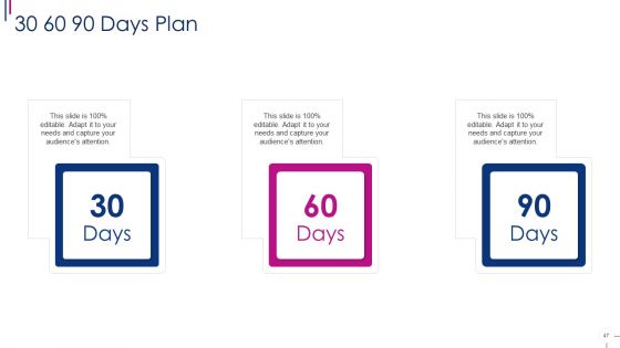 Successful Account Oriented Marketing Techniques Ppt PowerPoint Presentation Complete With Slides