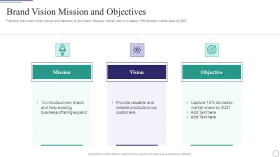 Successful Brand Development Plan Ppt PowerPoint Presentation Complete Deck With Slides