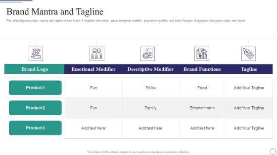 Successful Brand Development Plan Ppt PowerPoint Presentation Complete Deck With Slides